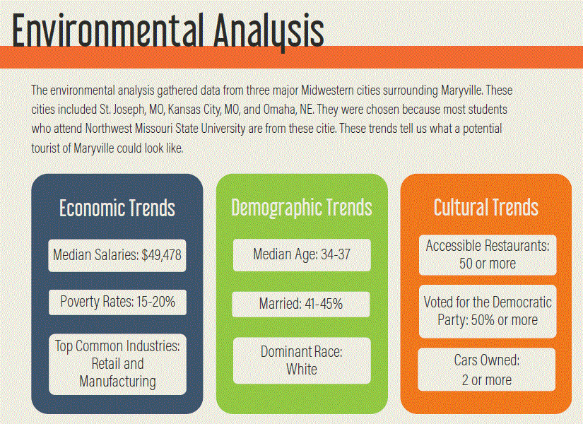 TraVille: Environmental Analysis